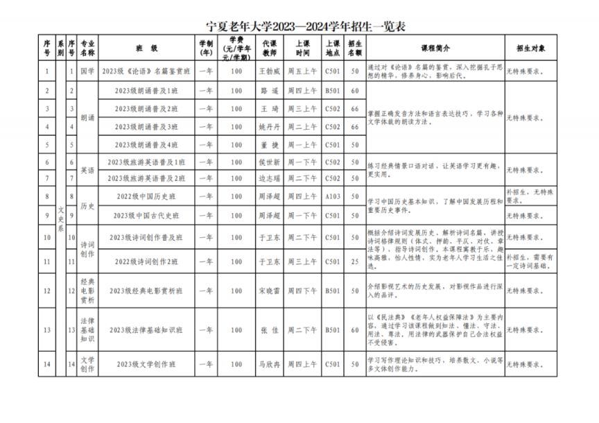 宁夏老年大学2023-2024学年招生一览表 宁夏老年大学春季招生