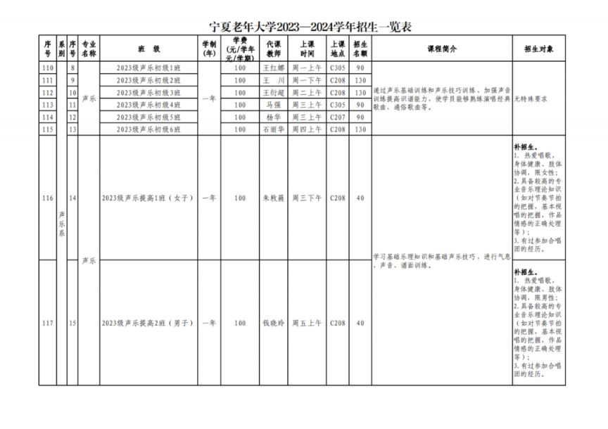 宁夏老年大学2023-2024学年招生一览表 宁夏老年大学春季招生