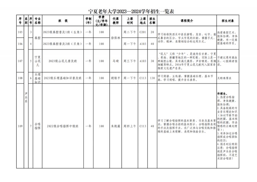 宁夏老年大学2023-2024学年招生一览表 宁夏老年大学春季招生