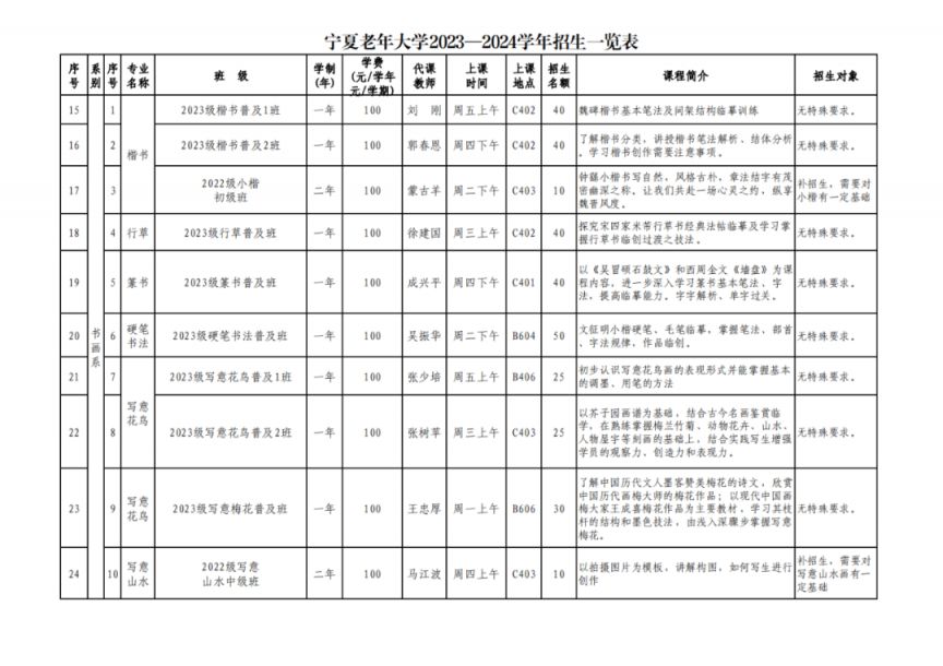 宁夏老年大学2023-2024学年招生一览表 宁夏老年大学春季招生