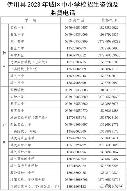 伊川县2023年中小学校招生工作提醒