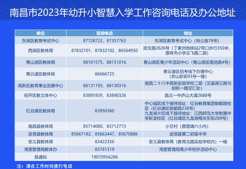 2023年南昌市小学智慧招生入学流程图一览