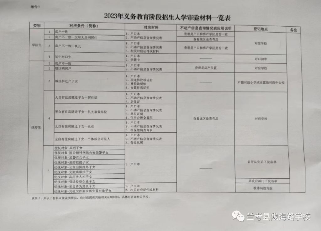 2023兰考县义务教育阶段招生入学需要什么材料