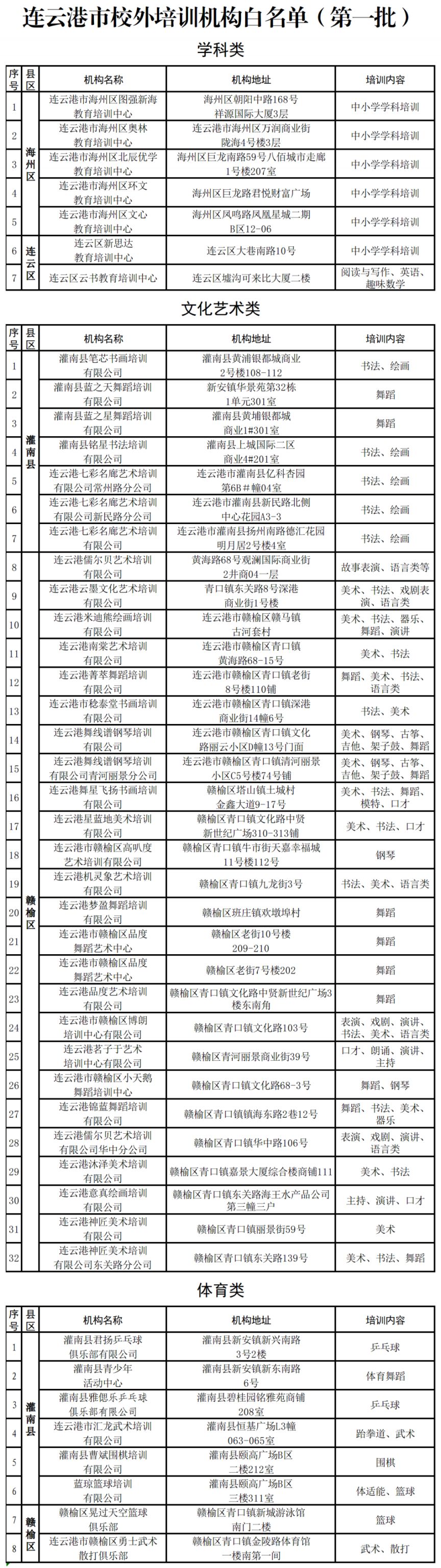 连云港市2023年首批校外培训机构白名单