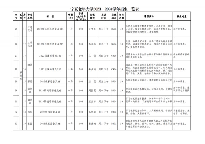 宁夏老年大学2023-2024学年招生一览表 宁夏老年大学春季招生