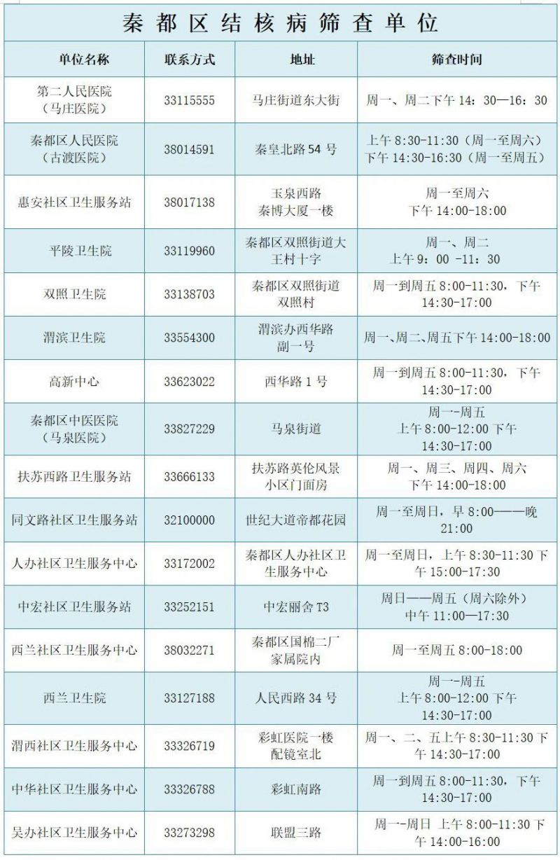 雁塔区学校结核病防治知识调查问卷答案 秦都区秋季学生入学结核病筛查2023