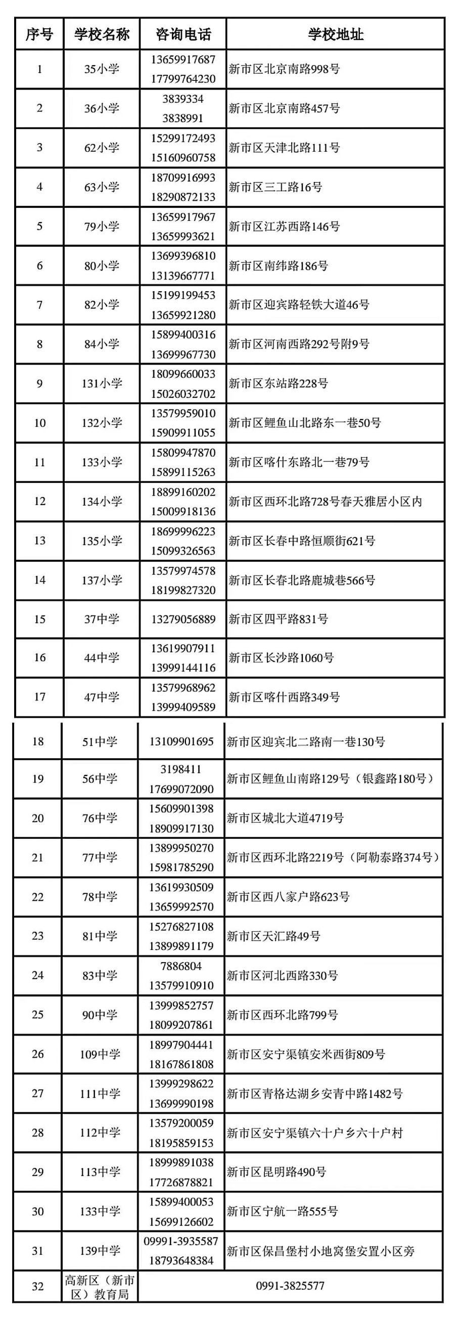 2023乌鲁木齐市高新区初三一模语文试卷 2023乌鲁木齐市高新区