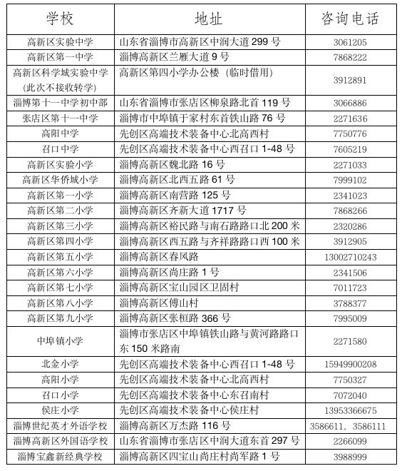 淄博高新区义务教育招生计划 2023淄博市高新区义务教育段转学公告