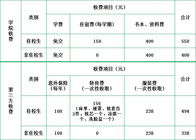 开封技师学院秋季新生报到须知2023