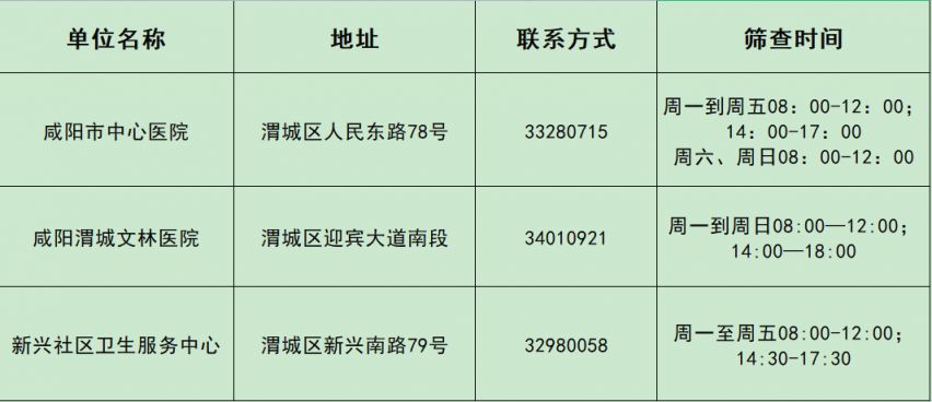 渭城区2023年秋季新生入学结核病筛查时间 渭城区2023年秋季新生入学结核病筛查