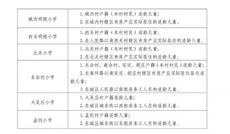 灵寿县城内小学报名 2023石家庄灵寿县小学招生报名指南