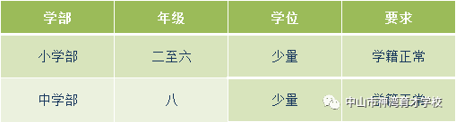 中山市神湾育才学校第二轮补录指南 中山神湾育才学校中考成绩