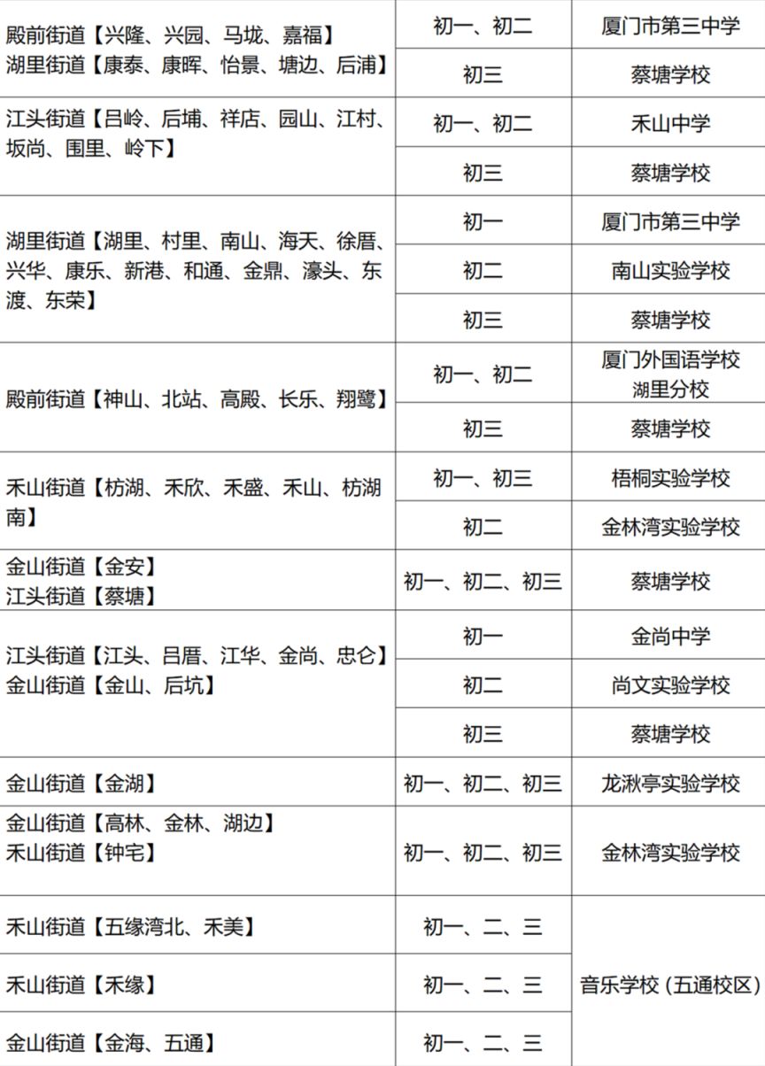 2023年秋季湖里辖区初中接收转学生地段划分