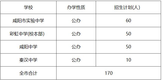 咸阳市普通高中招生计划 咸阳2021年普通高中招生