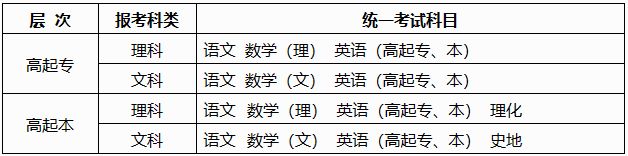 2023年广西成人高考考试科目及要求 广西成人高考考什么