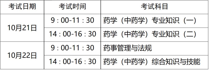 2023年济南执业药师职业资格考试时间及科目设置