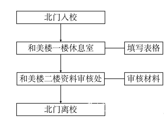 2023年郑州高新区实验小学线下报名指南