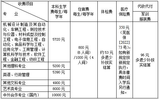 2023年安徽工程大学报名费多少钱?附各专业收费标准