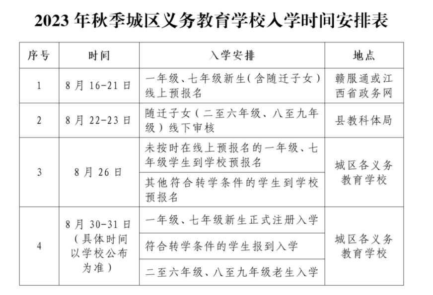 赣州全南县2023义务教育报名什么时候开始