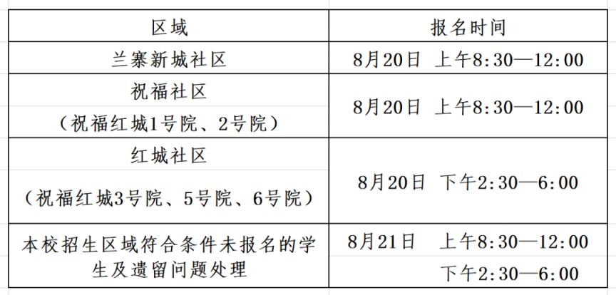 2023年郑州高新区实验小学线下报名指南