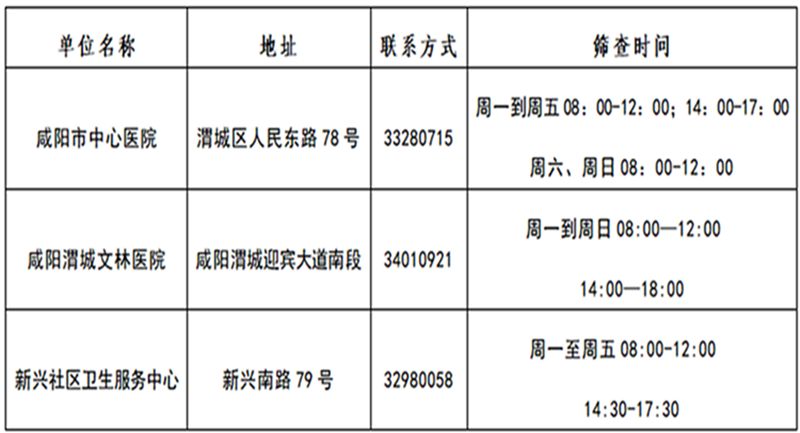 渭城区2023年秋季新生入学结核病筛查公告