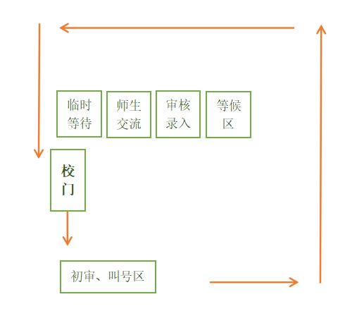 2023年郑州惠济区师范学院第二附属小学划片和线下报名指南