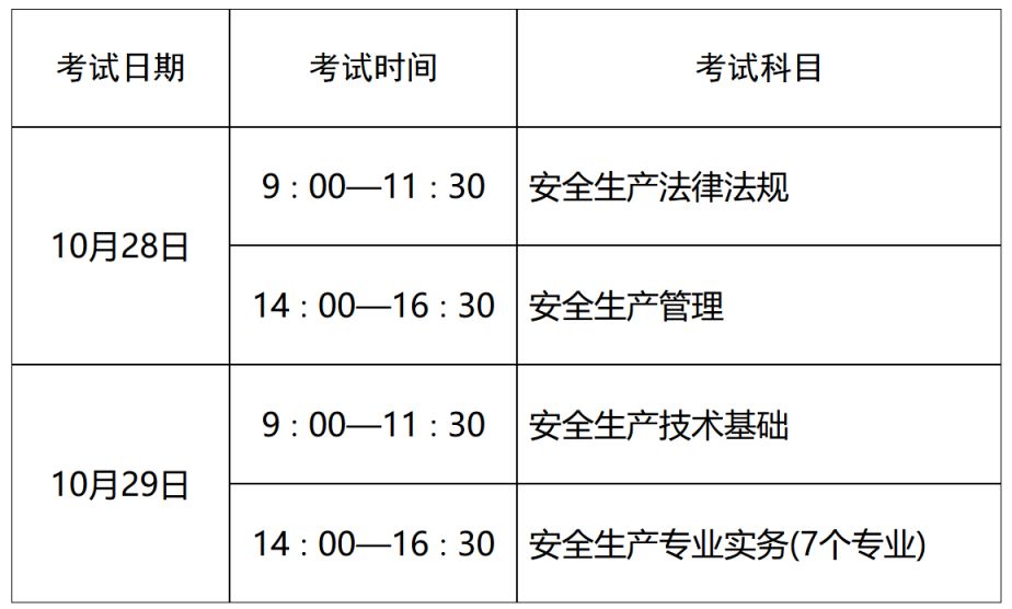 2023济南中级注册安全工程师职业资格考试报名公告