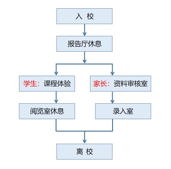 2023年郑州中原区外国语小学划片和线下报名指南