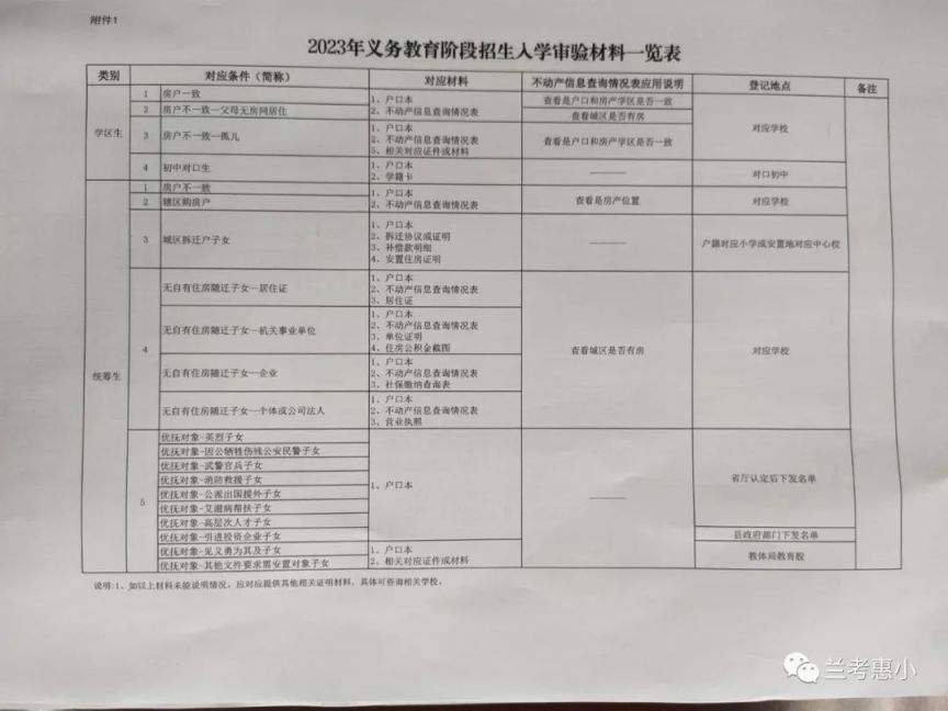 兰考县惠民小学一年级新生招生办法2023