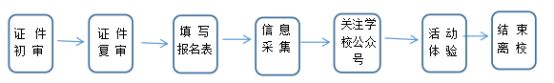 2023年郑州市郑东新区龙华小学划片和线下报名指南