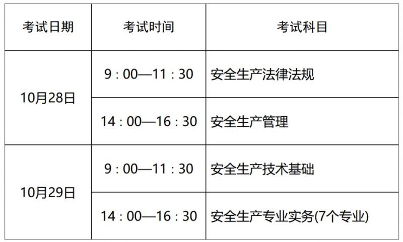 附科目 2023济南中级注册安全工程师职业资格考试时间