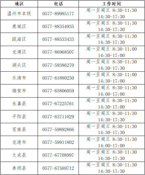 温州市各地社工考试咨询电话是多少 温州市各地社工考试咨询电话