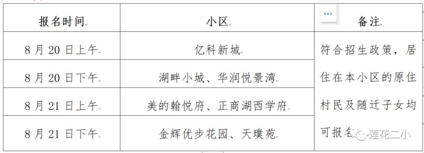 2023年郑州高新区莲花街第二小学划片和现场报名指南