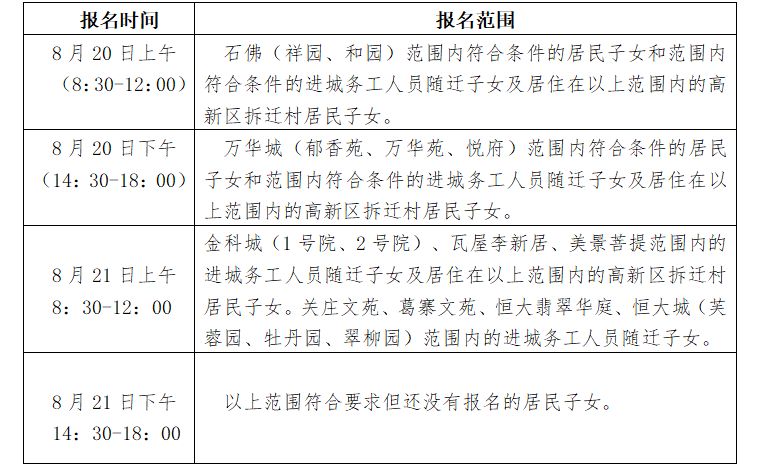 2023年郑州高新区华师附属金竹街小学划片和线下报名指南