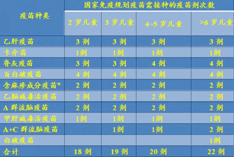 2023保定莲池区预防接种证查验教程一览