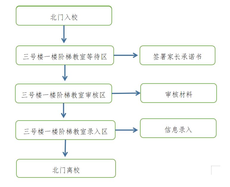 2023年郑州港区实验小学划片和现场报名指南