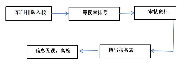 2023年郑州高新区华师附属金竹街小学划片和线下报名指南