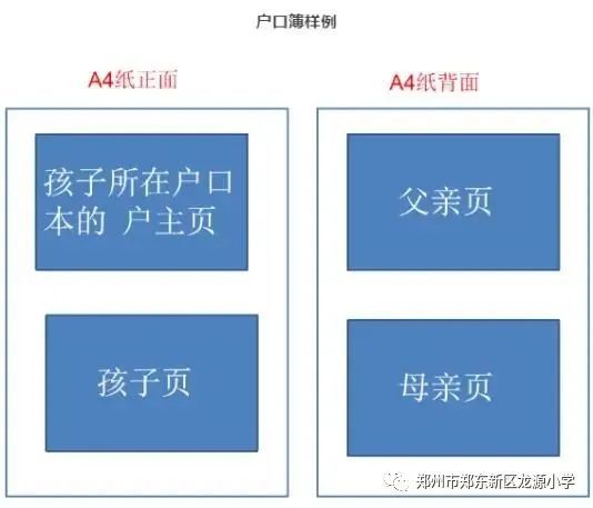 2023年郑州市郑东新区龙源小学划片和现场报名指南