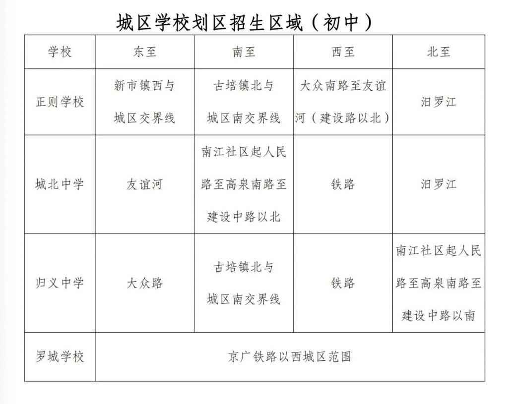 2023汨罗初中报名指南 2023汨罗初中报名指南表