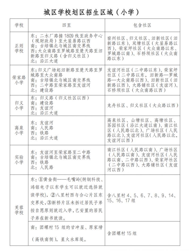 2023汨罗小学报名指南