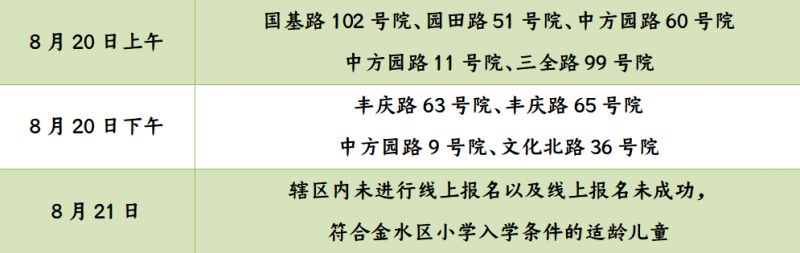 2023年郑州市金水区四月天小学划片和现场报名指南