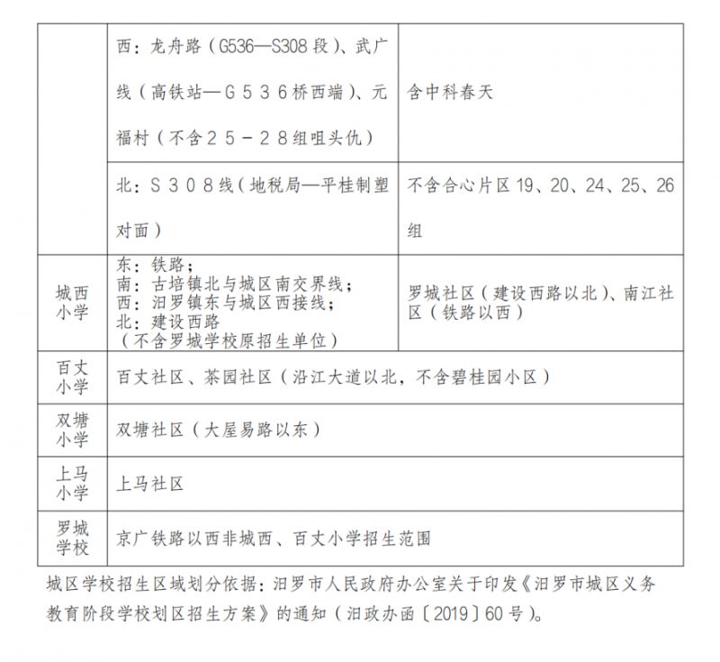 2023汨罗小学报名指南