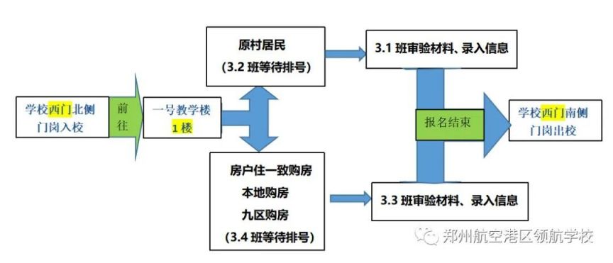 2023年郑州航空港区领航小学划片和现场报名指南