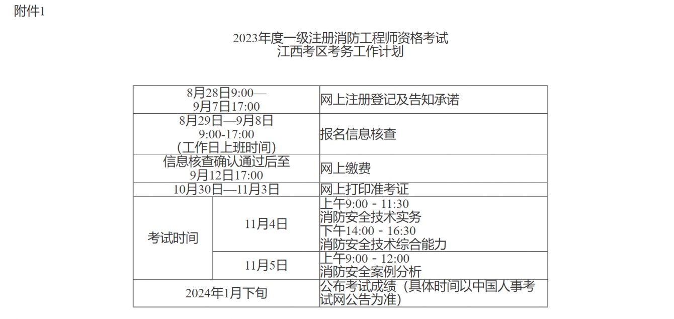 2023一级注册消防工程师资格考试